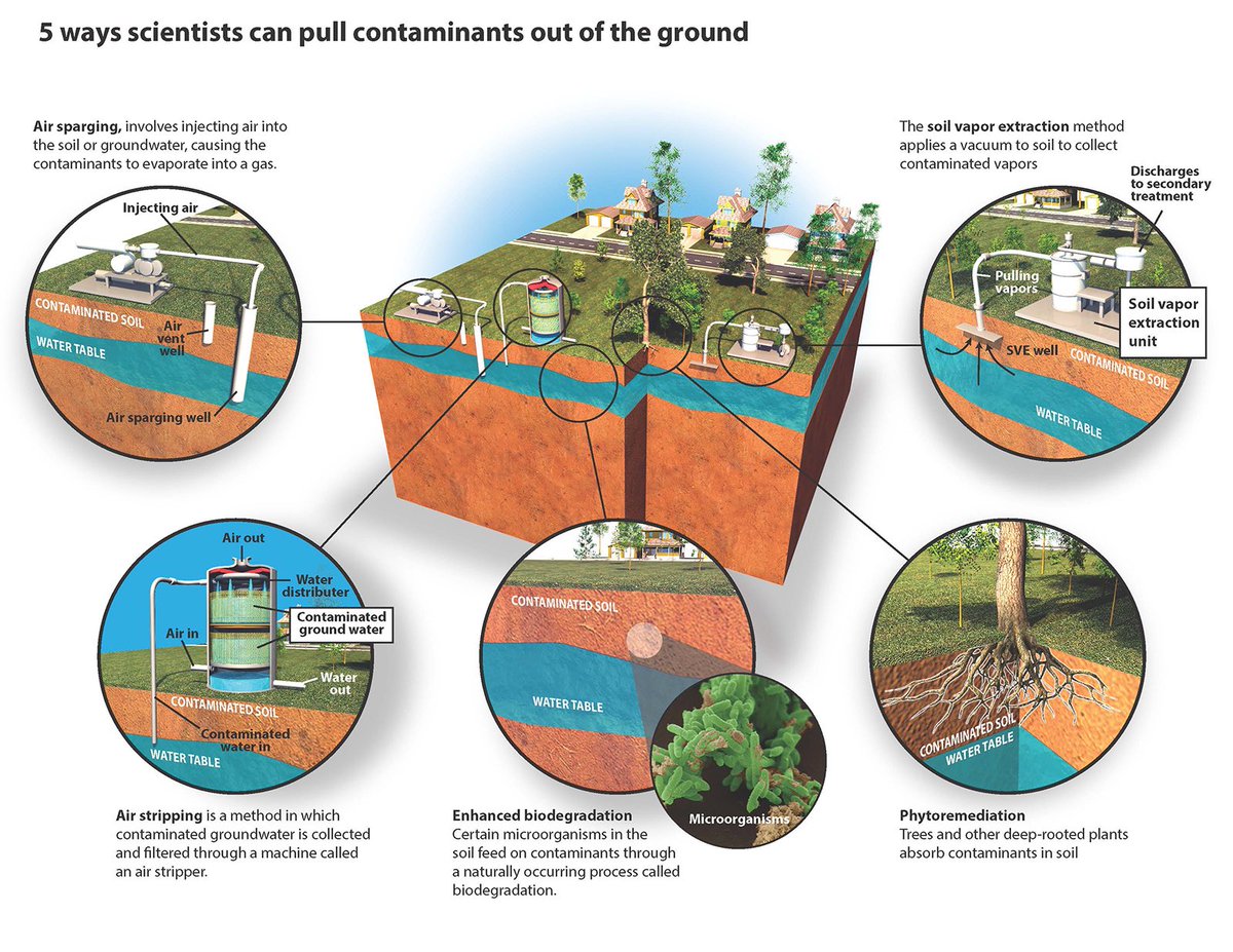 land remediation image